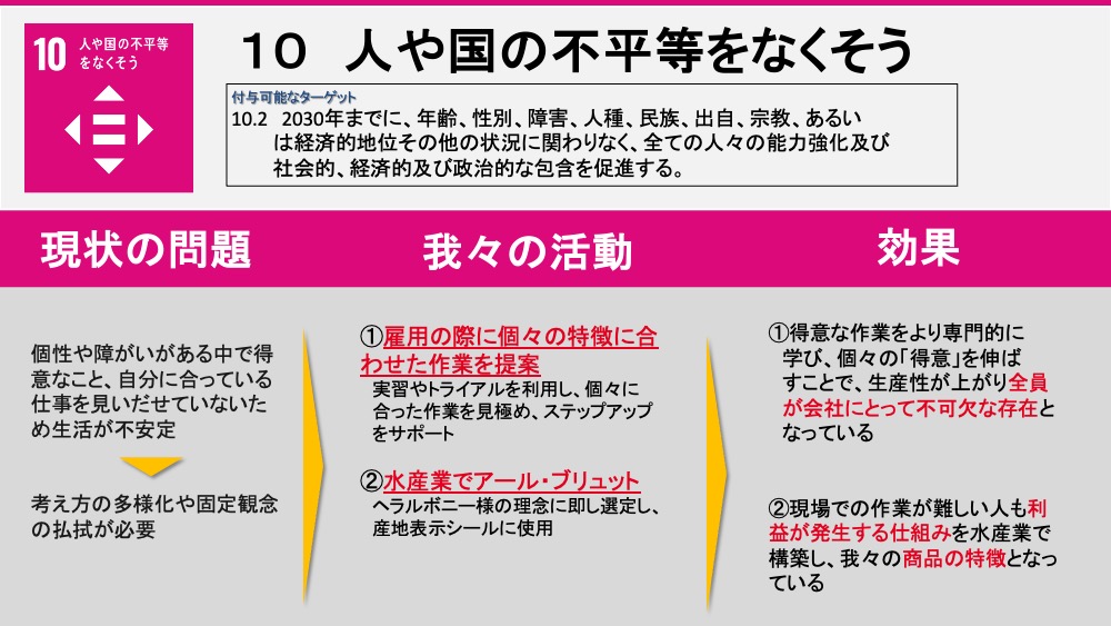 三陸ラボラトリのSDGs10の目標『人や国の不平等をなくそう』の取り組みの解説図