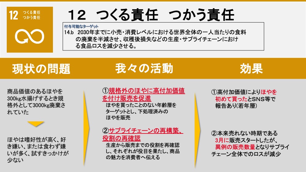 三陸ラボラトリのSDGs12の目標『つくる責任つかう責任』の取り組みの解説図