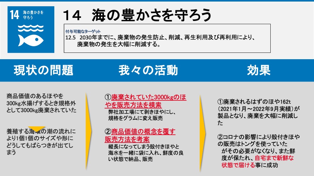 三陸ラボラトリのSDGs14の目標『海の豊かさを守ろう』の取り組みの解説図