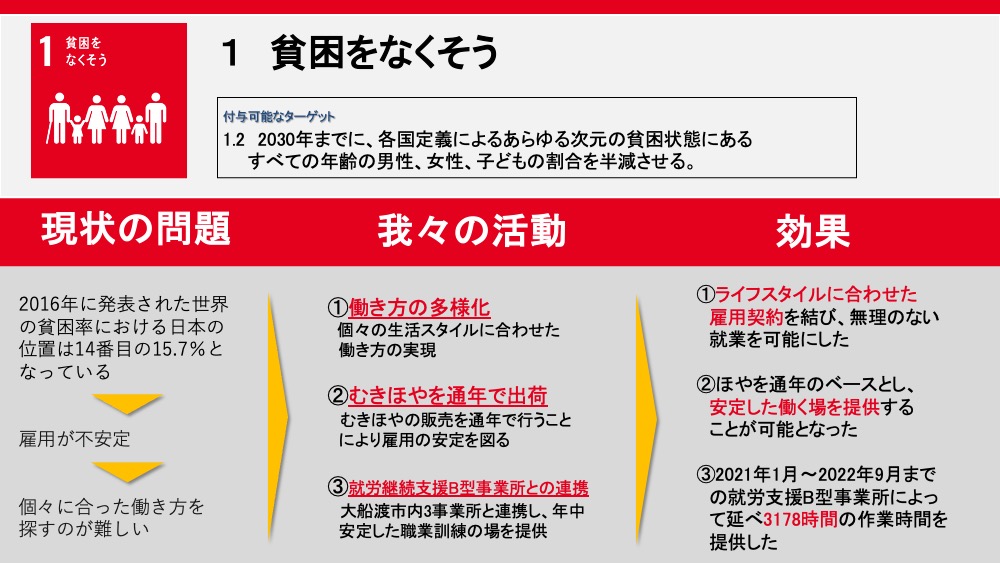 三陸ラボラトリのSDGs1の目標『貧困をなくそう』の取り組みの解説図