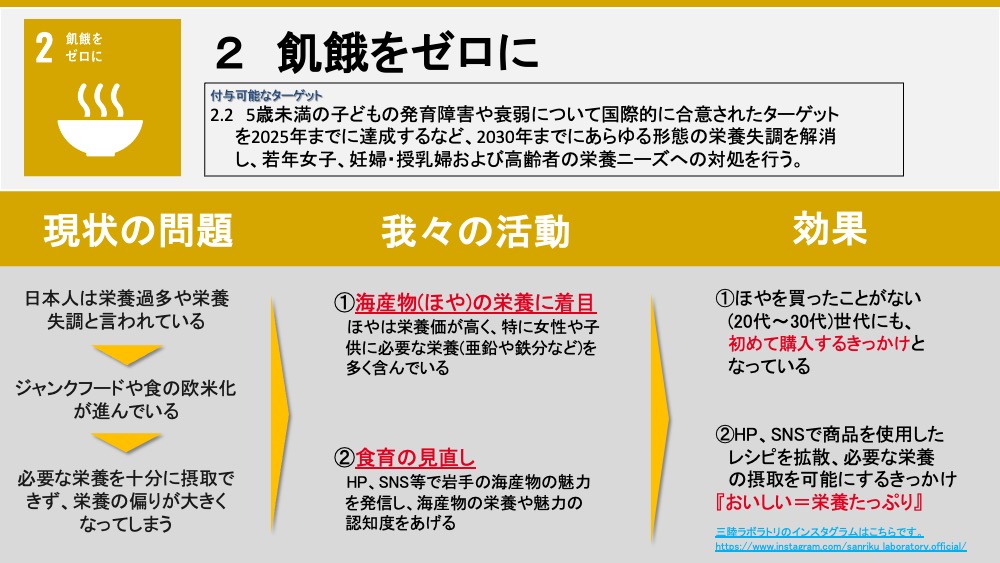 三陸ラボラトリのSDGs2の目標『飢餓をゼロに』の取り組みの解説図