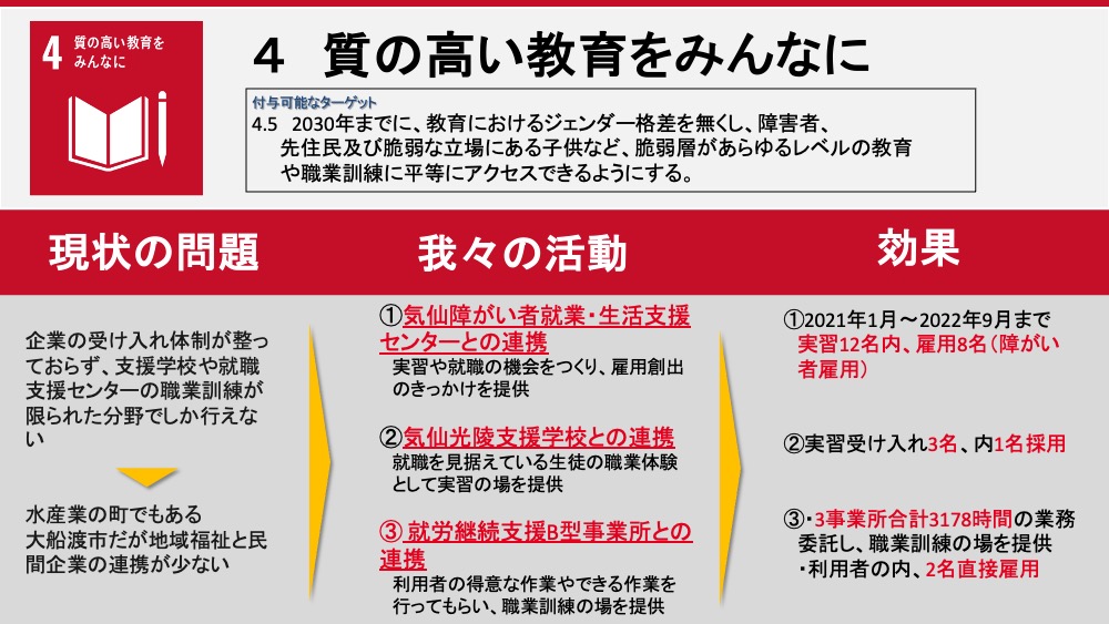 三陸ラボラトリのSDGs4の目標『質の高い教育をみんなに』の取り組みの解説図