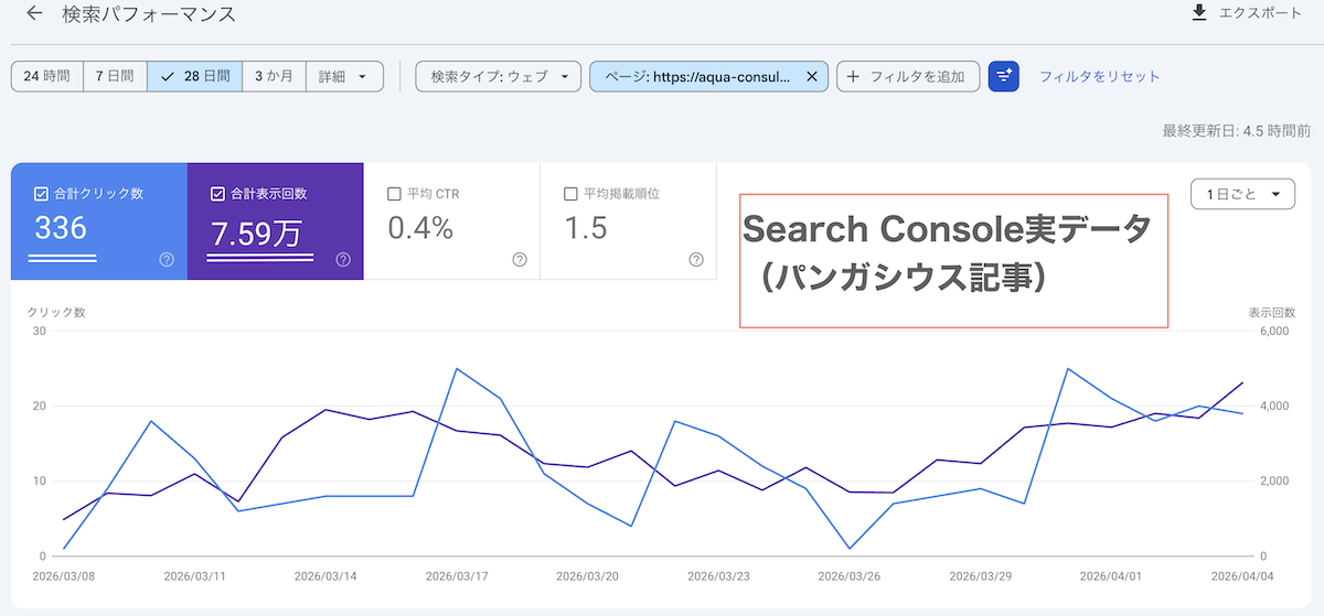 パンガシウス記事のSEO実績